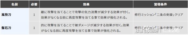 仁王2-1.25版本近戰陰陽妖怪技流派配裝詳解