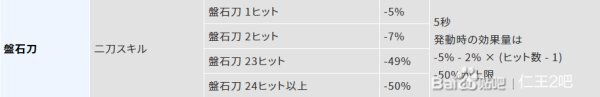 仁王2-1.25版本近戰陰陽妖怪技流派配裝詳解