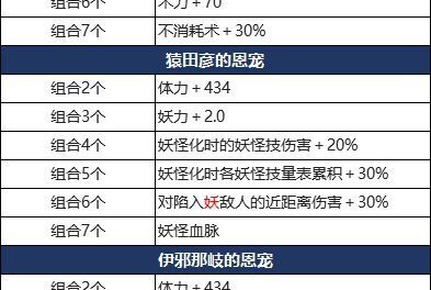 仁王2-DLC3太初武士秘史新增恩寵效果