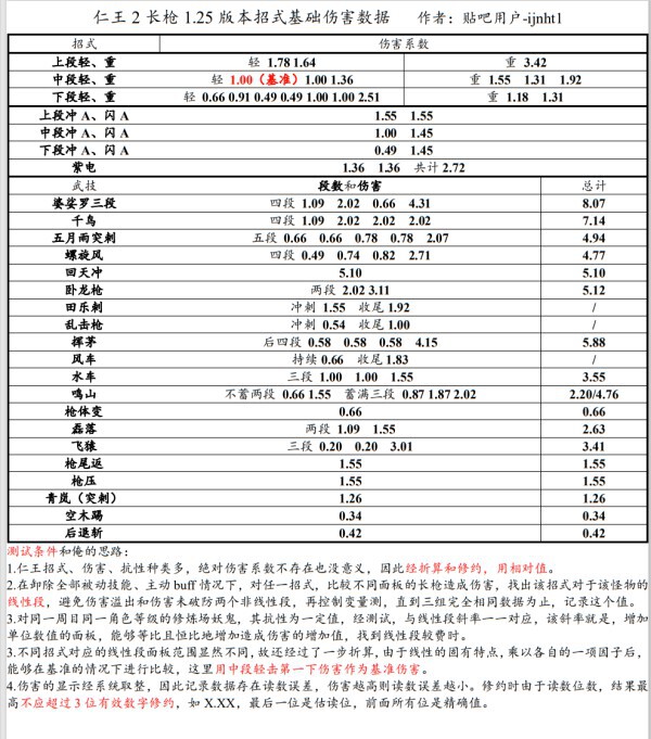 仁王2-長槍招式傷害測試數值