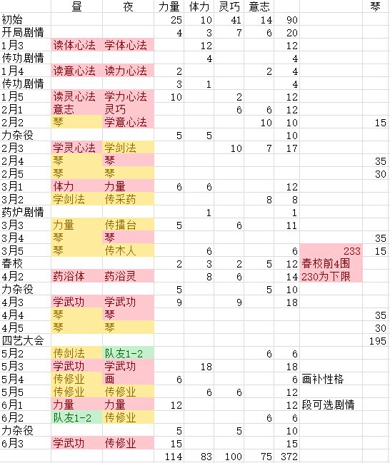 俠之道-第一年日程安排