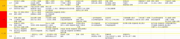 俠之道-第二年對話選項、傳書及歷練事件明細