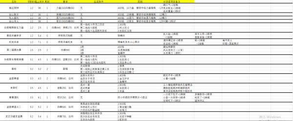 俠之道-第二年對話選項、傳書及歷練事件明細