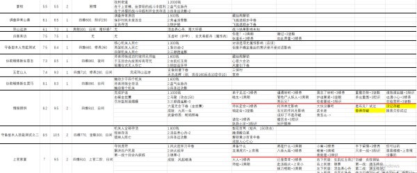 俠之道-第二年對話選項、傳書及歷練事件明細