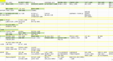 俠之道-第二年對話選項、傳書及歷練事件明細