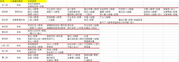 俠之道-第二年對話選項、傳書及歷練事件明細