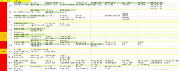 俠之道-第二年對話選項、傳書及歷練事件明細