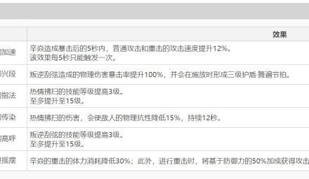 原神-副C辛焱爆發流輸出手法與配隊教學