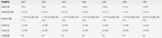 原神-迪奧娜裝備搭配及陣容