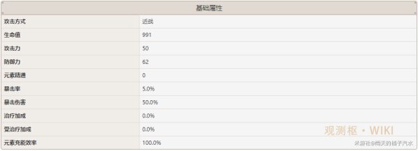 原神-魈基礎信息及突破材料