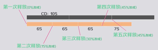 原神-魈隊伍搭配建議