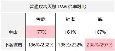 原神-魈隊伍搭配建議