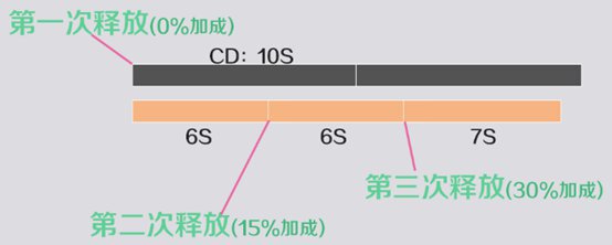 原神-魈隊伍搭配建議