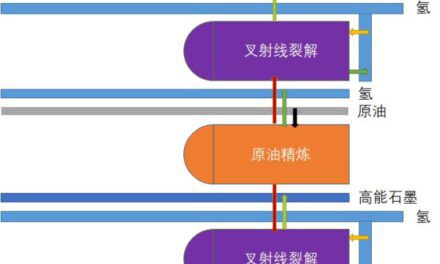 戴森球計劃-X射線裂解佈局參考