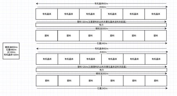 戴森球計劃-全矩陣120/min量產規劃