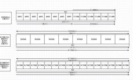 戴森球計劃-全矩陣120/min量產規劃