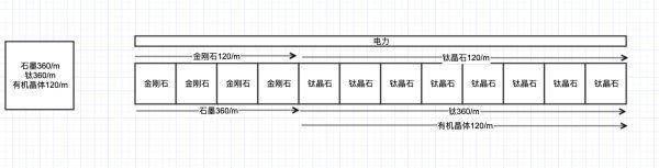 戴森球計劃-全矩陣120/min量產規劃