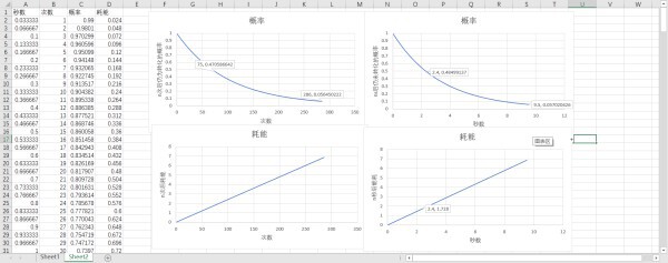 戴森球計劃-全階段操作技巧講解