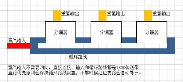 戴森球計劃-分餾器佈局