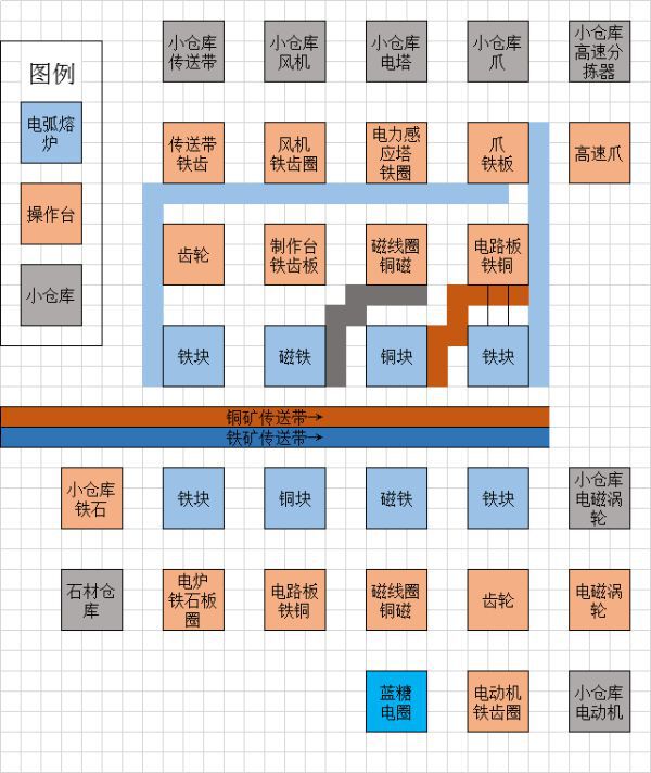 戴森球計劃-前期過渡小超市佈局