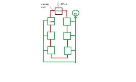 戴森球計劃-四項分流自循環物料線佈局思路