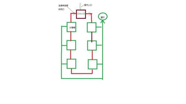 戴森球計劃-四項分流自循環物料線佈局思路