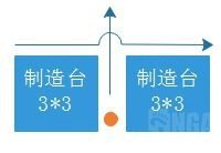 戴森球計劃-工具超市佈局模塊