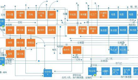 戴森球計劃-工具超市佈局模塊