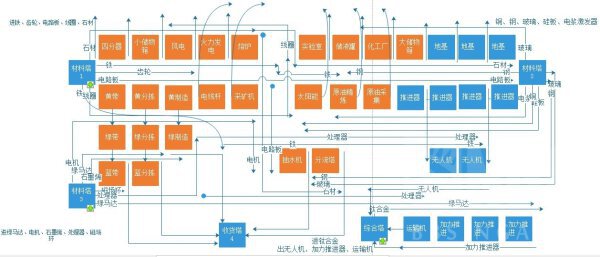 戴森球計劃-工具超市佈局模塊