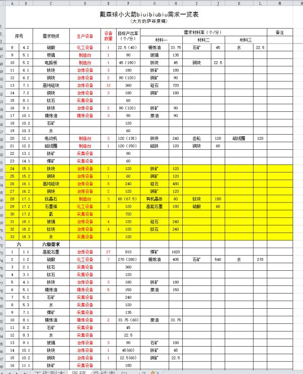 戴森球計劃-戴森球建造素材需求量分析