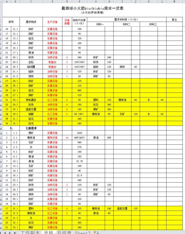 戴森球計劃-戴森球建造素材需求量分析