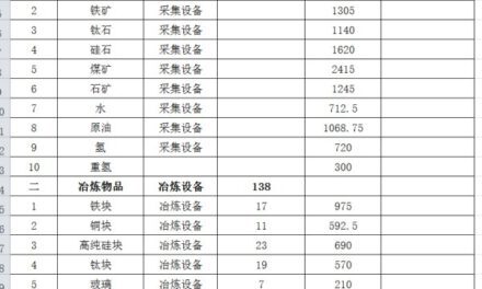 戴森球計劃-戴森球建造素材需求量分析