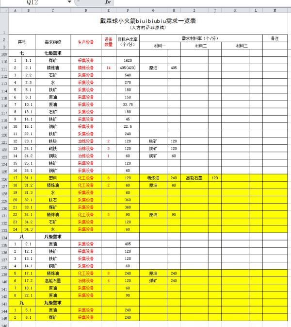 戴森球計劃-戴森球建造素材需求量分析