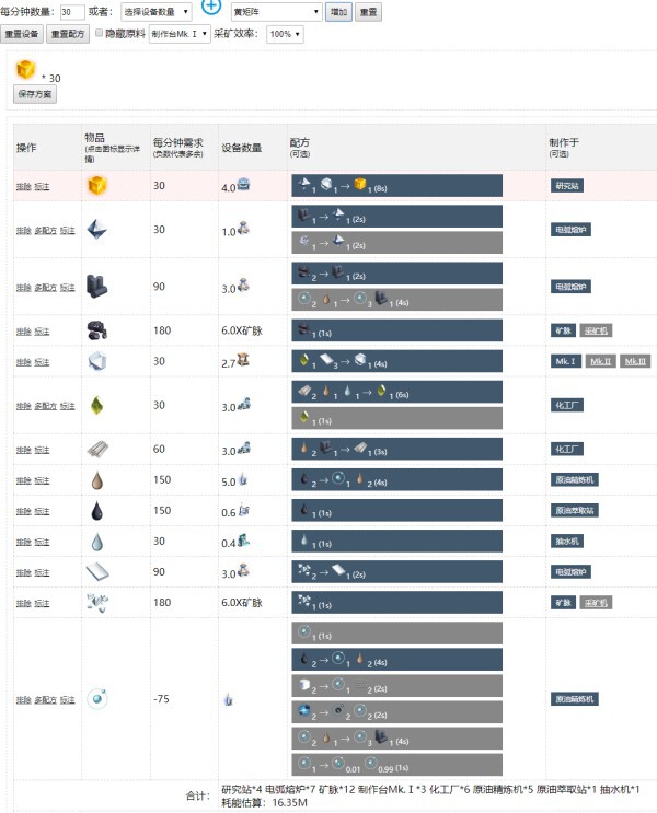 戴森球計劃-新手前期運營全方位教學 隨機種子選擇、超市佈局