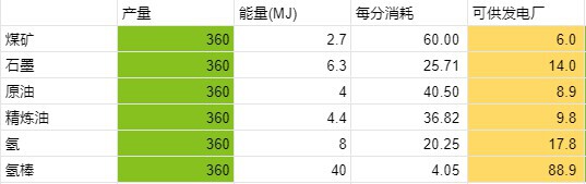 戴森球計劃-新手前期運營全方位教學 隨機種子選擇、超市佈局