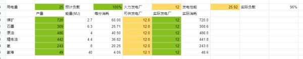 戴森球計劃-新手前期運營全方位教學 隨機種子選擇、超市佈局