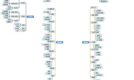 戴森球計劃-模塊化流水線佈局設計