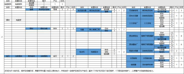 戴森球計劃-游戲進度