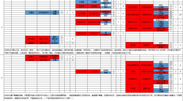 戴森球計劃-游戲進度