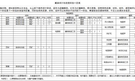 戴森球計劃-游戲進度