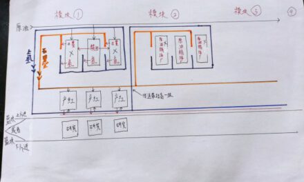 戴森球計劃-能量矩陣產線佈局