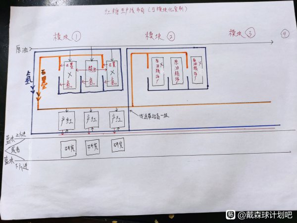 戴森球計劃-能量矩陣產線佈局