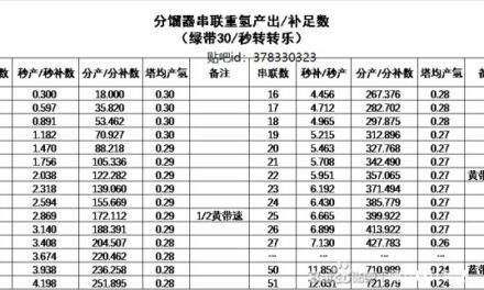 戴森球計劃-重氫蒸餾技巧