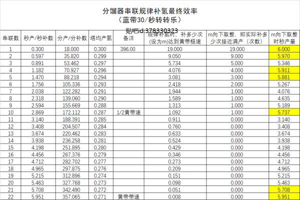 戴森球計劃-重氫蒸餾技巧