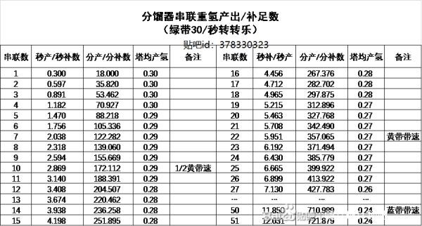 戴森球計劃-重氫蒸餾技巧