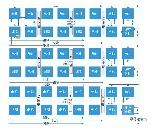 戴森球計劃-電磁渦輪產線佈局