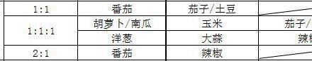 饑荒-秋季巨大作物合種配比