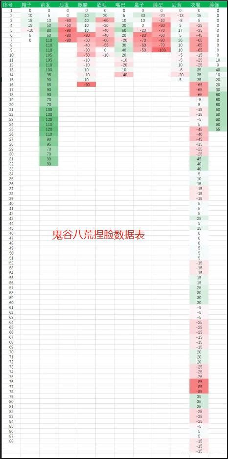 鬼谷八荒-洪荒難度劍修三紅開局思路