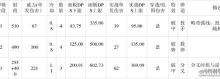 鬼谷八荒-全槍法普攻靈技武技特點