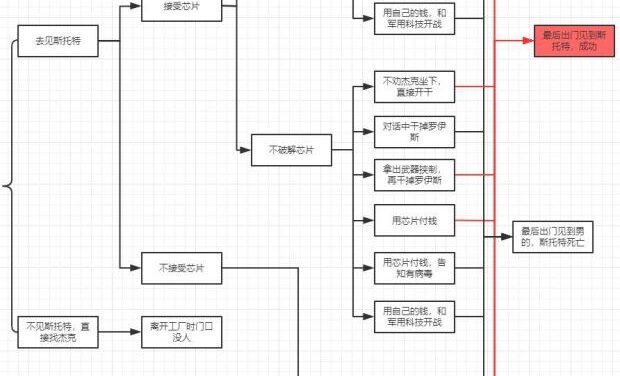 Cyberpunk2077–女高管斯托特推倒攻略